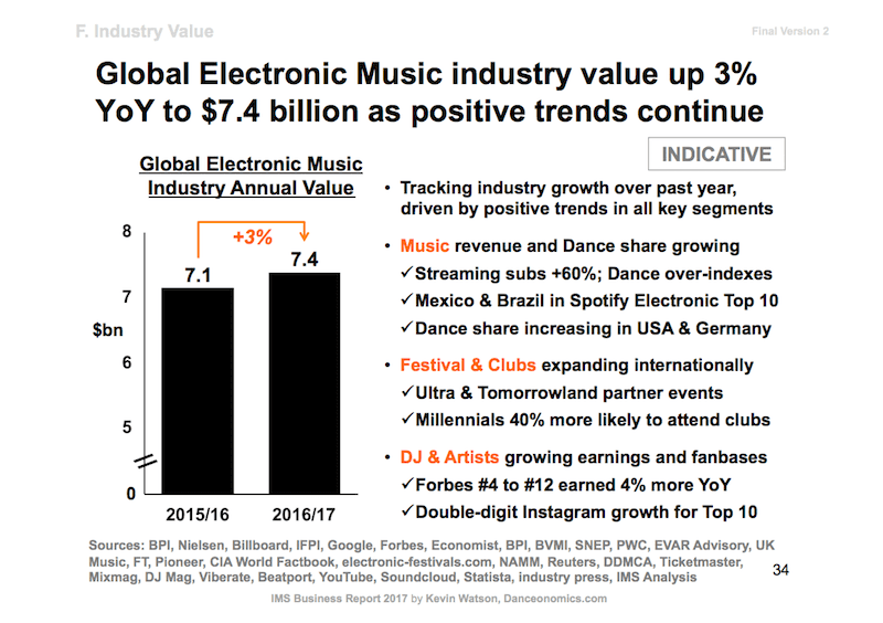 value_imsbusinessreport_2017