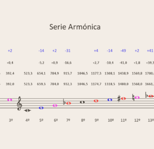 Mezclas Armónicas